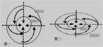 windycom天气和雷达